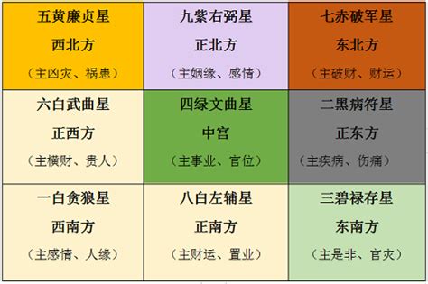 2023九宫飞星图化解|2023九宫飞星图风水布局 2023流年风水吉凶及化解方。